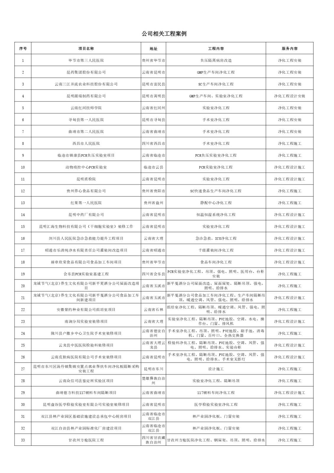 宣传（工程案例）_page-0001